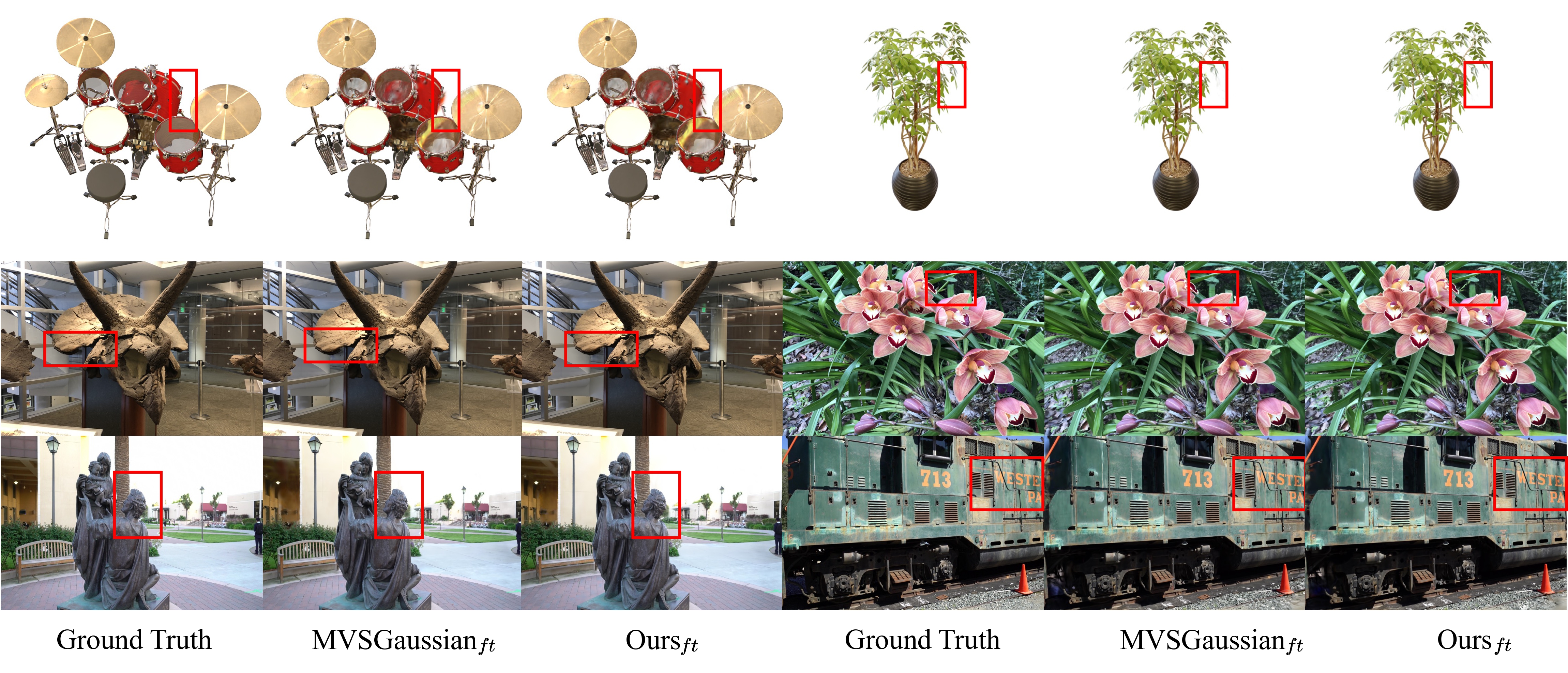 Fourth research result visualization