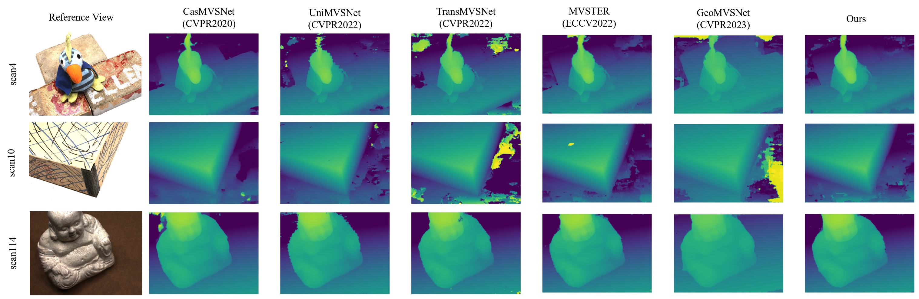 Second research result visualization